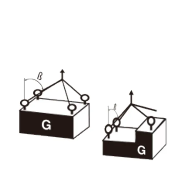 Asymmetrical Load Lifting